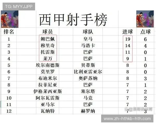 西甲级联赛最新积分排行榜及球队积分变化 西甲级联赛最新积分排行榜及球队积分变化